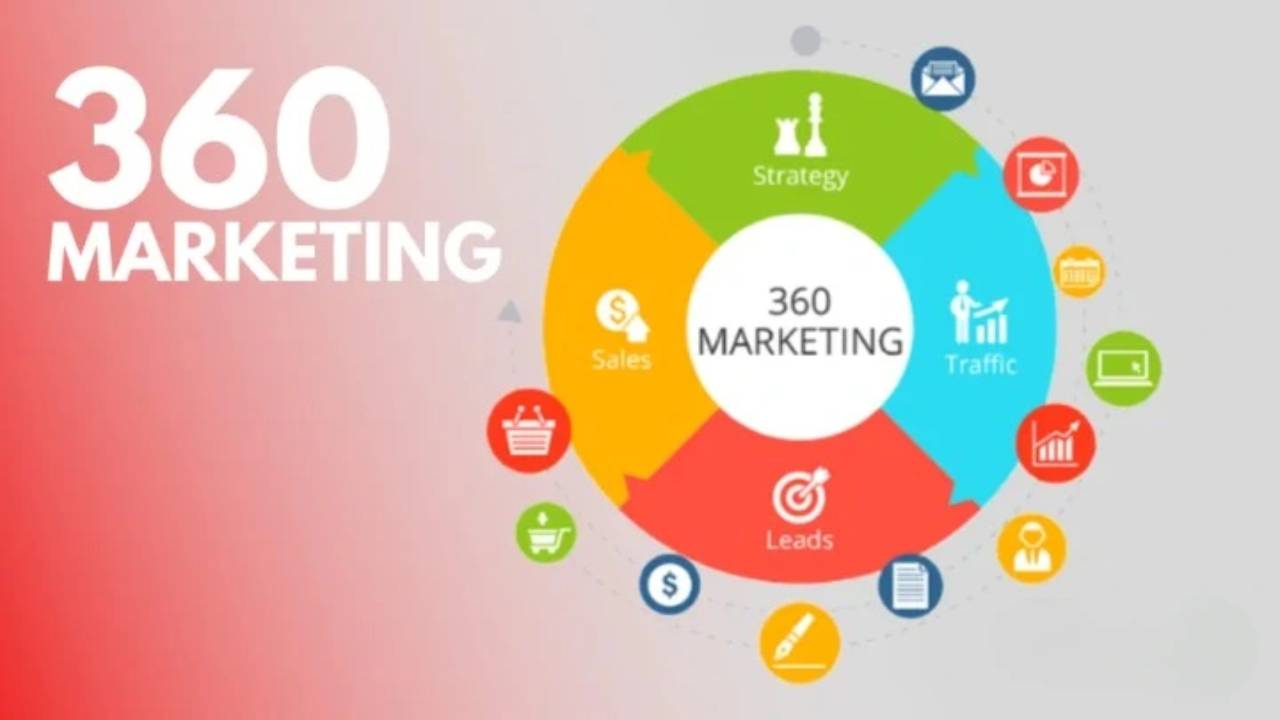 The Power of Digital Marketing: Why Your Business Needs a 360° Online Strategy – Duplicate – [#4171]